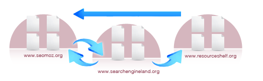 Domain MozRank (DMR)