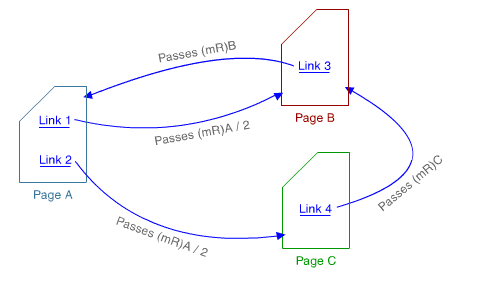 MozRank (MR)