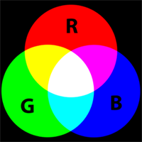 RGB modelis paveikslėlis