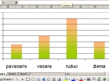 Ms Excel. Kaip sukurti permatomus grafiko stulpelius?