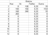 Ms Excel. Kaip vesti mokesčio už elektrą apskaitą?