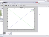 Matlab. Kaip braižyti grafikus?