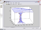 matlab. Particle daleles