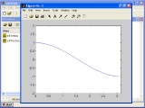 MatLab. Grafiku braizymas 2 dalis